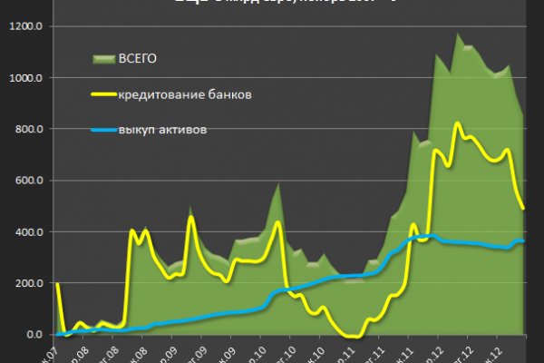 Через какой браузер зайти на кракен