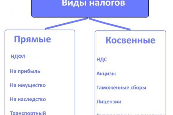 Ссылка на магазин кракен